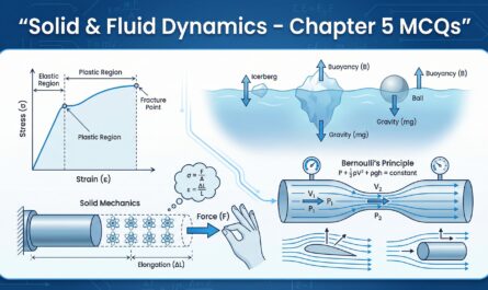 Chapter 5 Solid and Fluid Dynamics MCQs with Answers & Explanations.