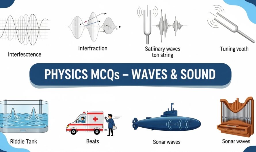 Chapter 7 Sound and Vibrations – Solved MCQs (Class 11 Physics)